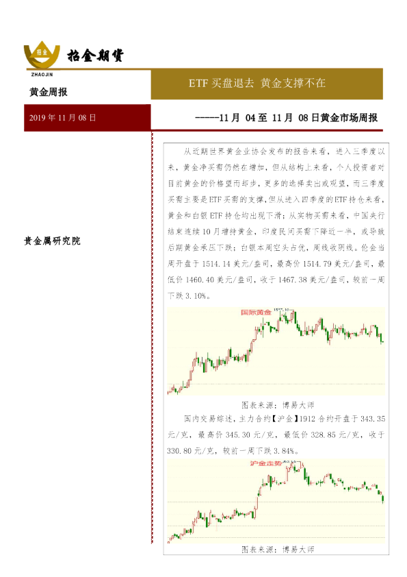 11月04至11月08日黄金市场周报：ETF买盘退去 黄金支撑不在