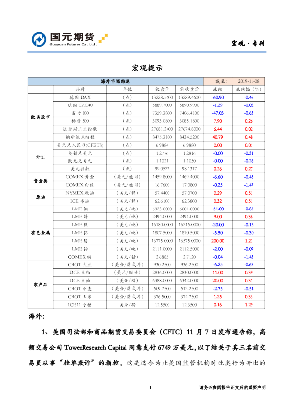 国元期货宏观提示