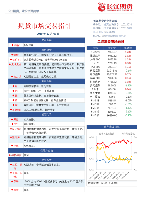 期货市场交易指引