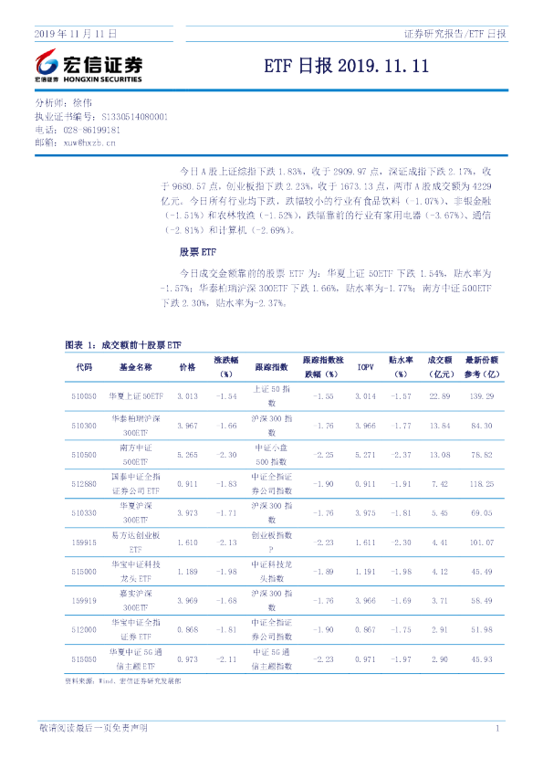 宏信证券ETF日报