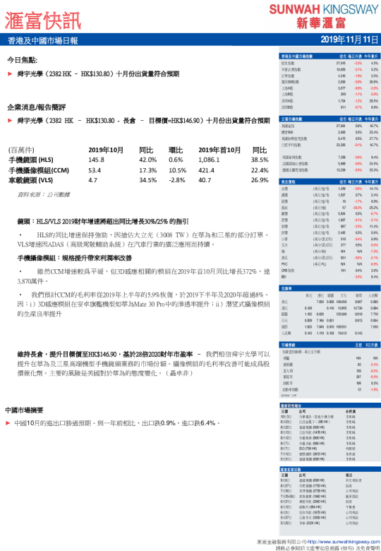 汇富快讯