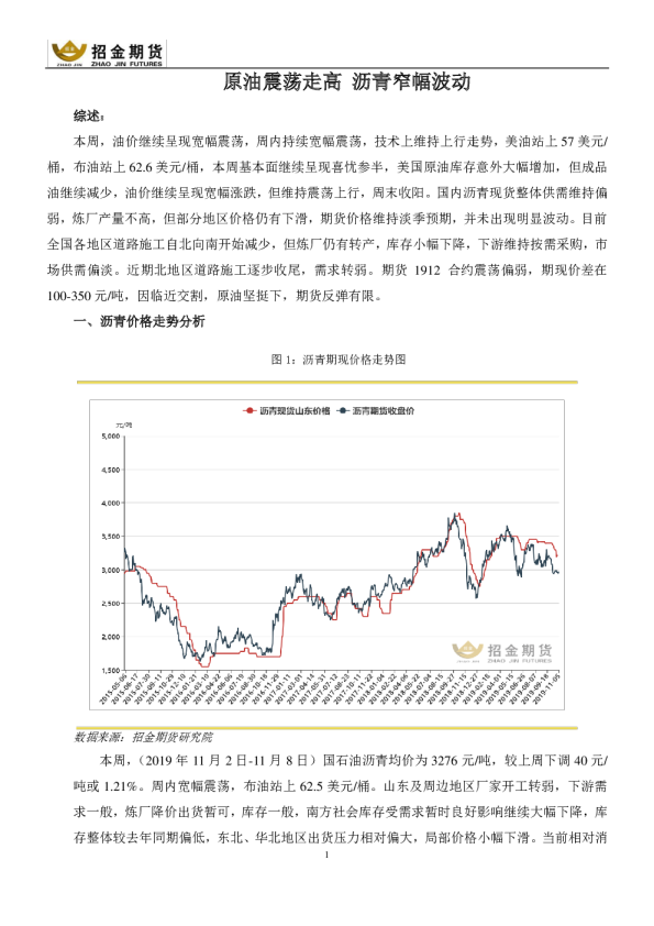 原油震荡走高，沥青窄幅波动