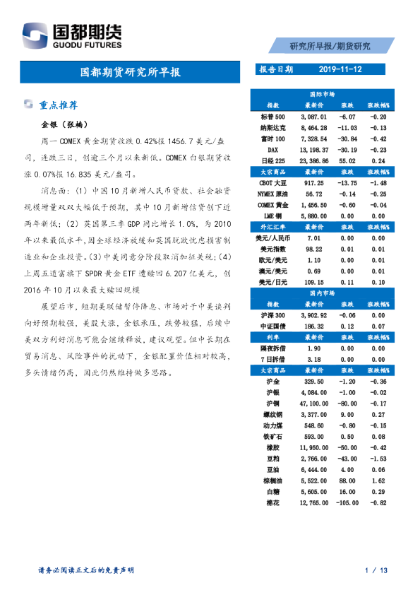 国都期货研究所早报