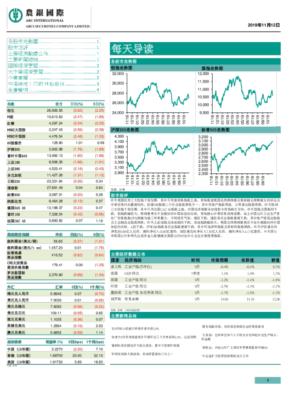 农银国际每天导读