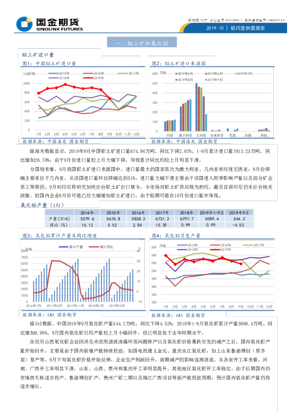 铝月度供需报告