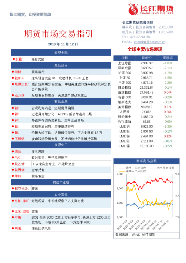 期货市场交易指引