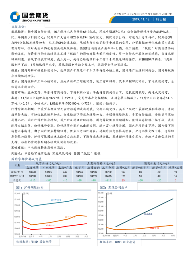 国金期货锌日报