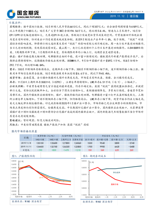 国金期货镍日报
