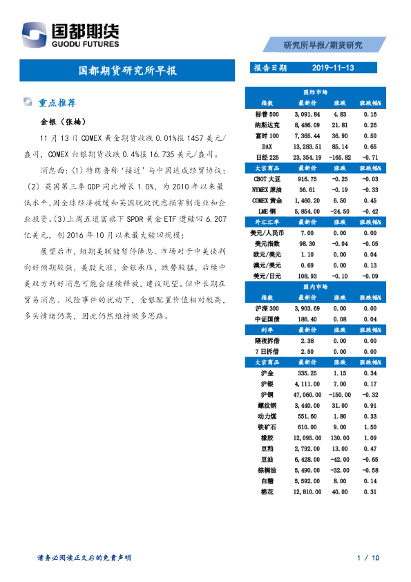 国都期货研究所早报