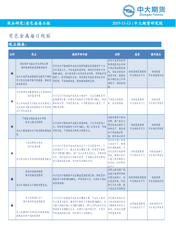 有色金属每日观察