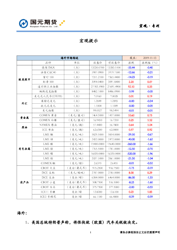 国元期货宏观提示