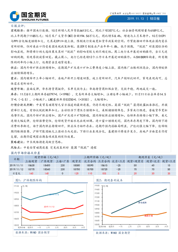 国金期货锌日报