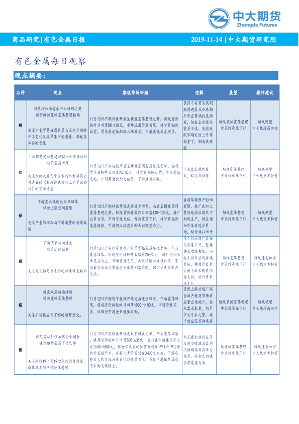 有色金属每日观察