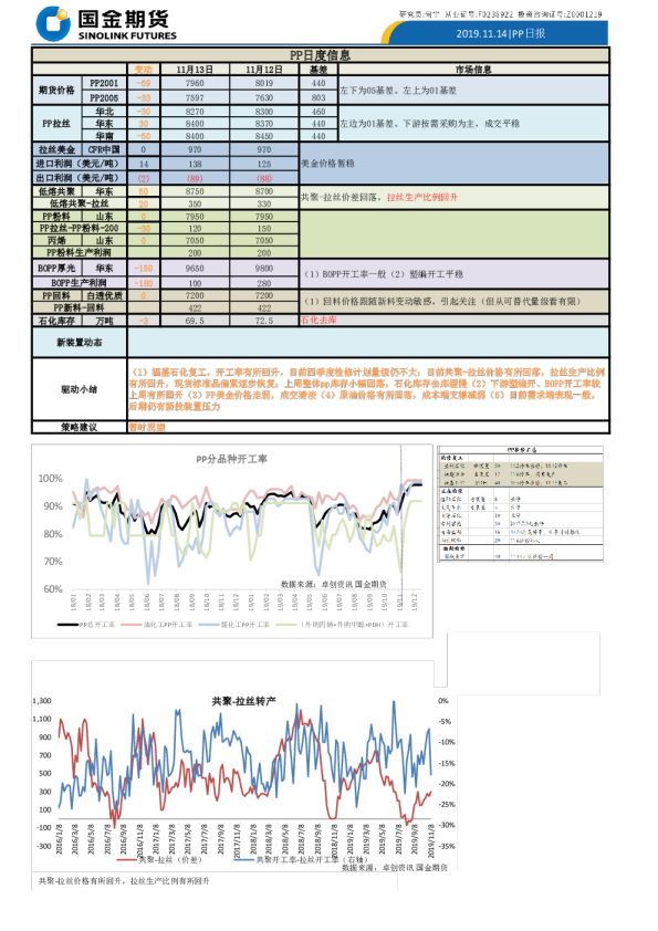国金期货PP日报