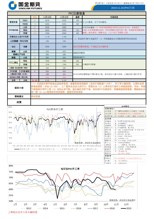 国金期货PVC日报
