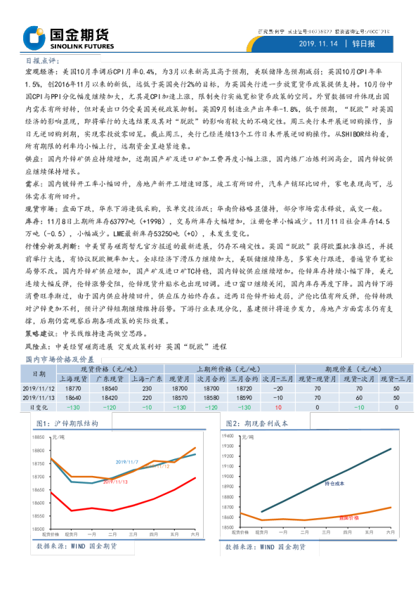 国金期货锌日报