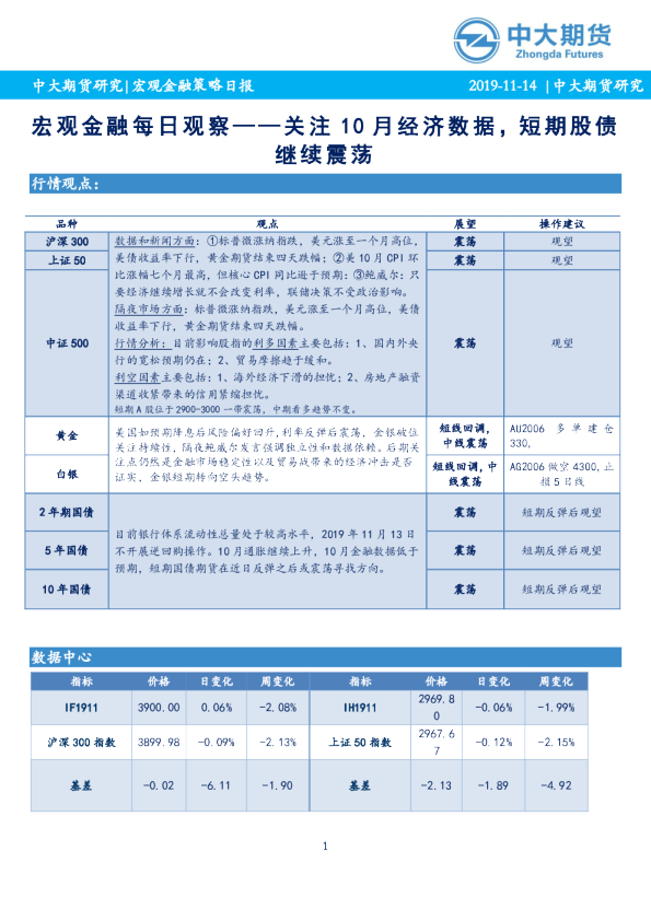 宏观金融每日观察：关注10月经济数据，短期股债继续震荡