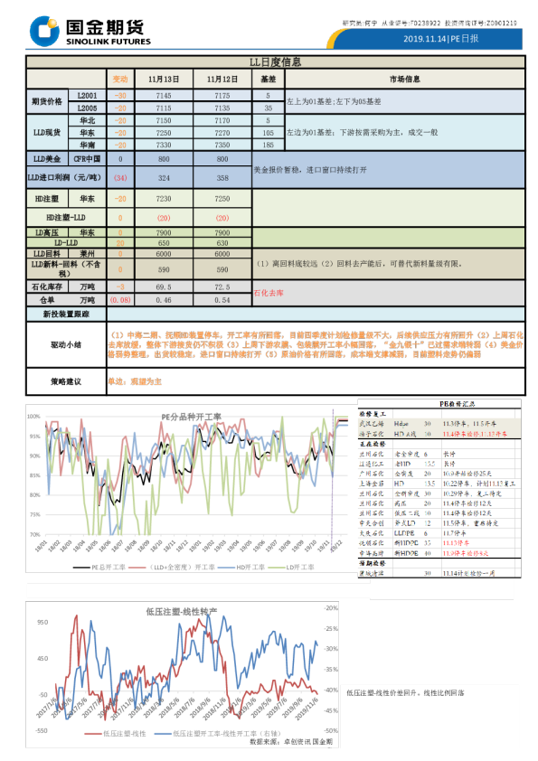 国金期货PE日报