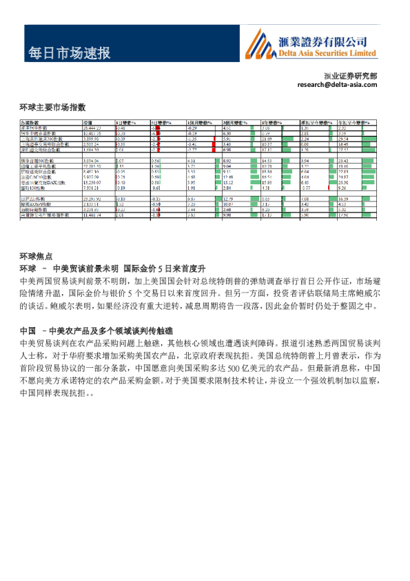 每日市场速报