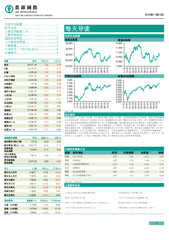 农银国际每天导读