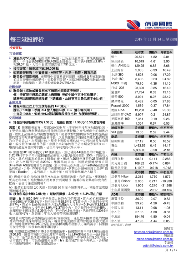 每日港股评析