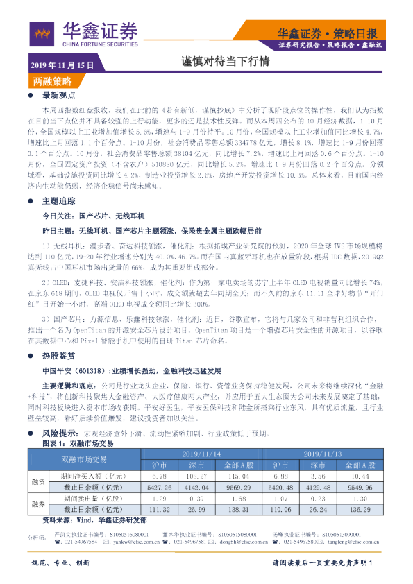 谨慎对待当下行情