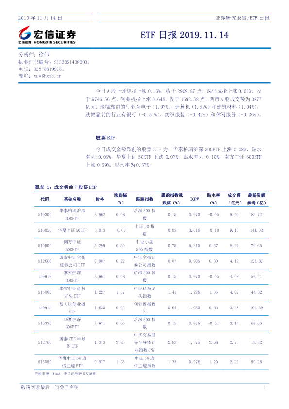 宏信证券ETF日报