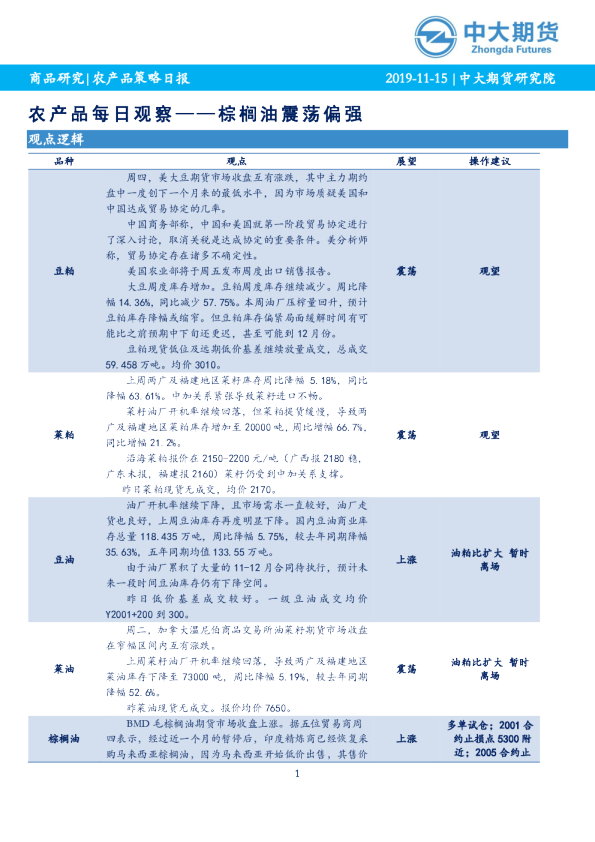 农产品每日观察：棕榈油震荡偏强