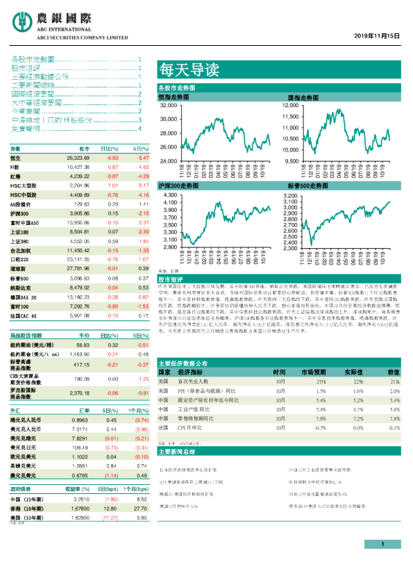 农银国际每天导读