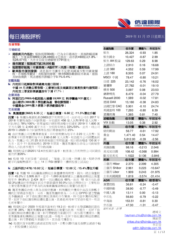 每日港股评析