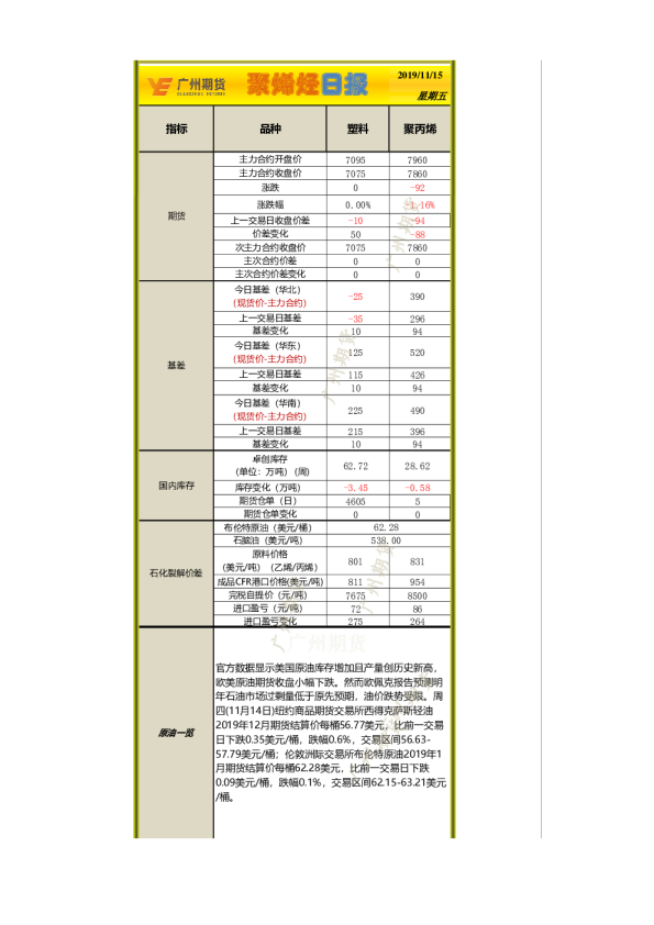 聚烯烃日报