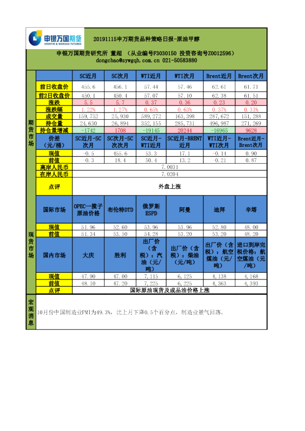 申万期货品种策略日报：原油甲醇