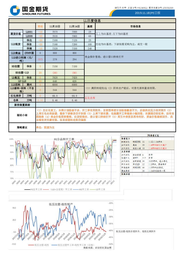 国金期货PE日报