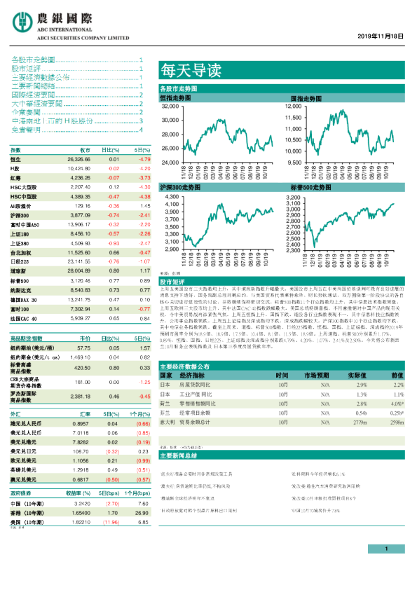 农银国际每天导读