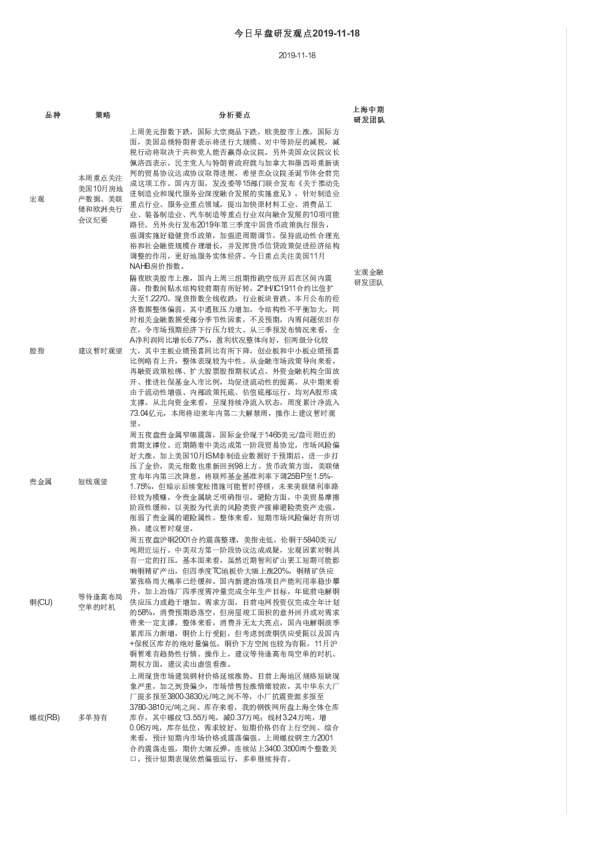 今日早盘研发观点