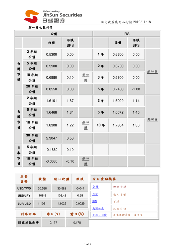 固定收益处商品行情