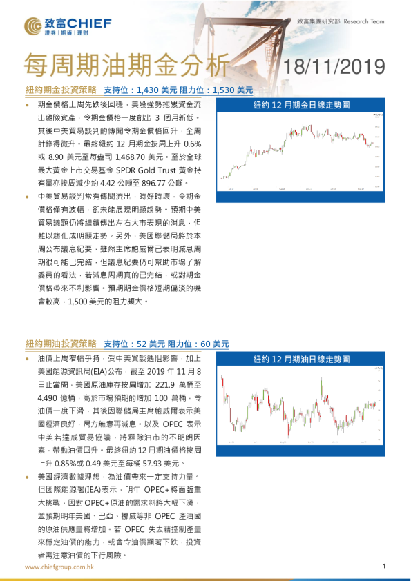 每周期金期油分析