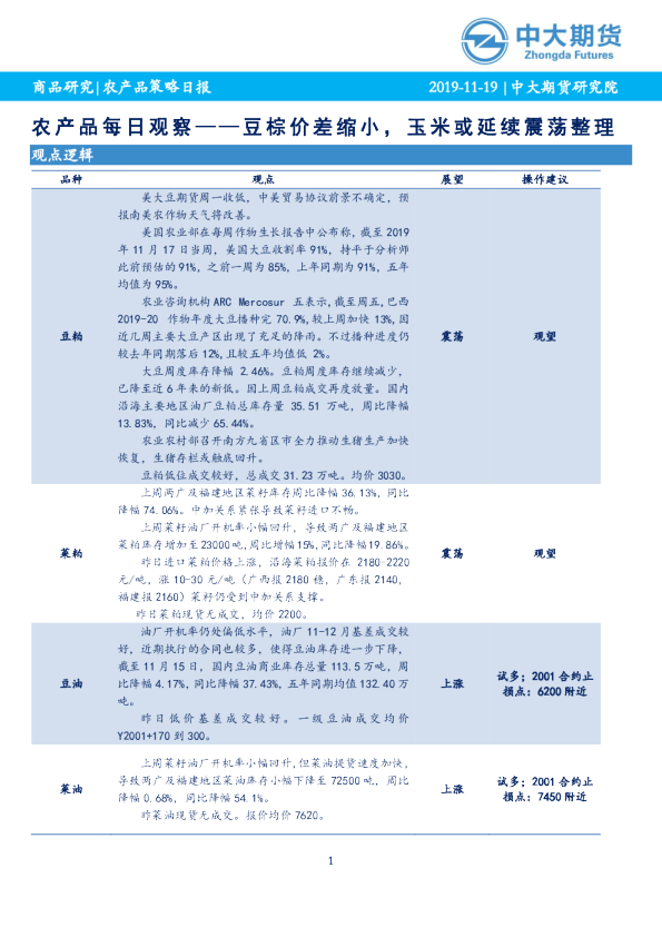 农产品每日观察：豆棕价差缩小，玉米或延续震荡整理