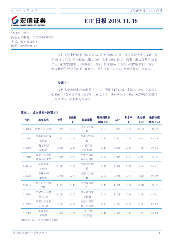 宏信证券ETF日报