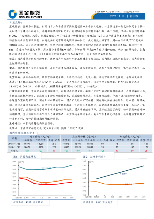 国金期货锌日报