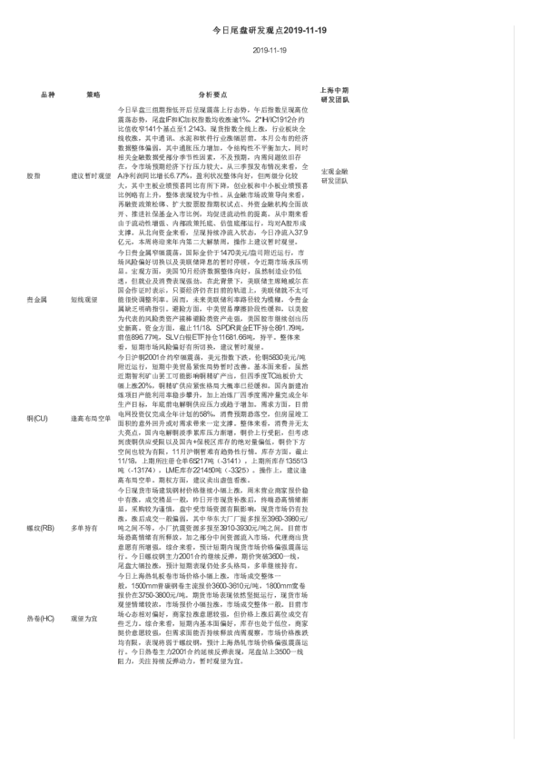 今日尾盘研发观点