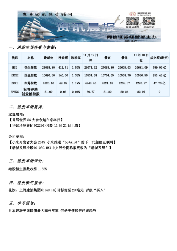 网信证券资讯晨报