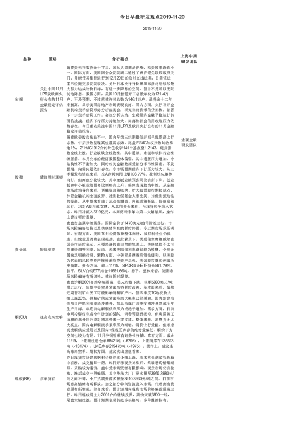 今日早盘研发观点