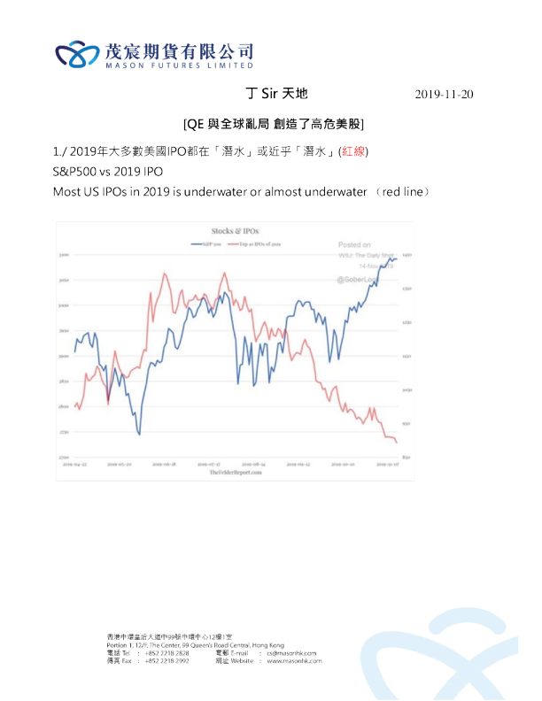 丁Sir天地：[QE與全球亂局 創造了高危美股]