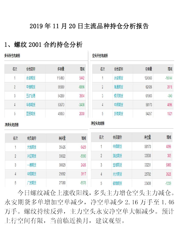 主流品种持仓分析报告