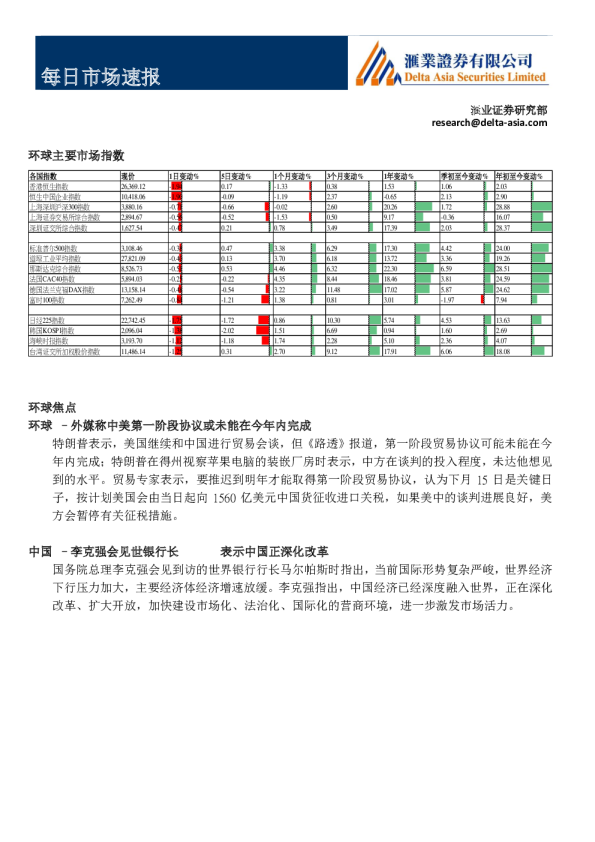 汇业证券每日市场速报