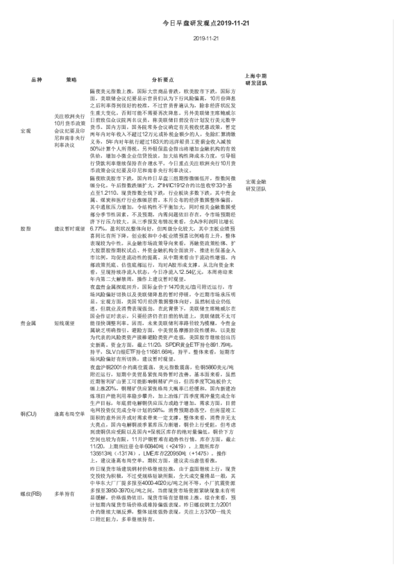 今日早盘研发观点