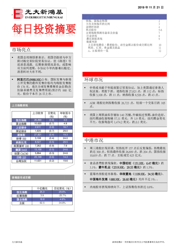 每日投资摘要