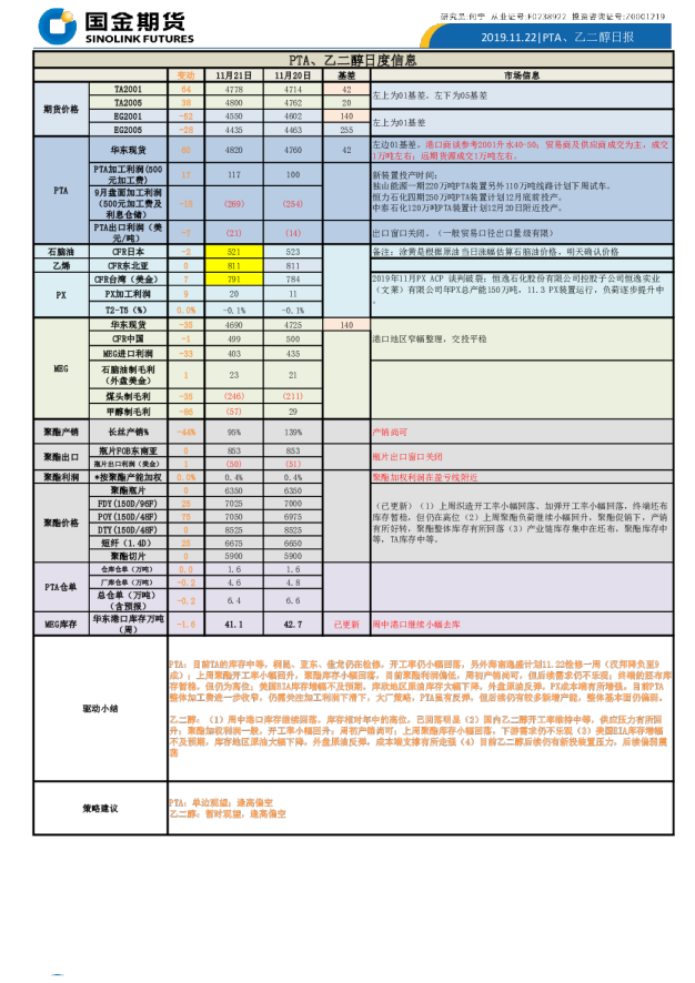 国金期货PTA、乙二醇日报