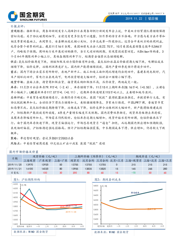 国金期货铝日报